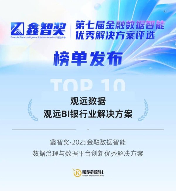 招财猫配资 观远数据再斩获“鑫智奖”！一站式BI解决方案助力银行业提高数据应用效率