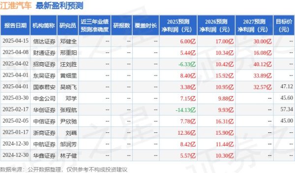 富灯网配资 信达证券：首次覆盖江淮汽车给予买入评级