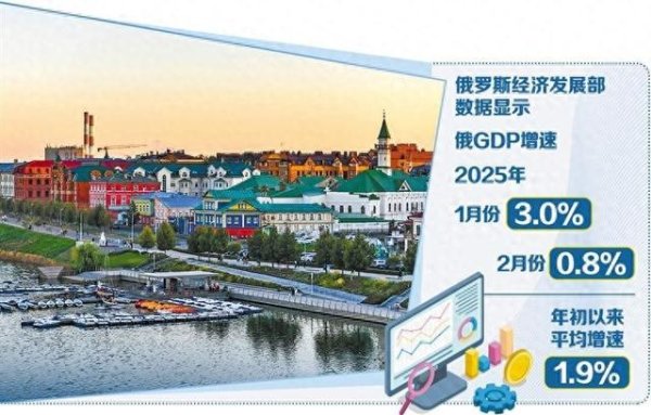 广盛网  俄罗斯释放引导“经济软着陆”信号