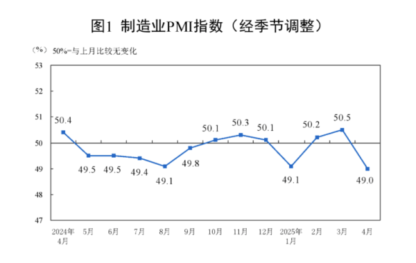 启运配资 重要数据！国家统计局刚刚发布