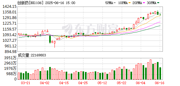 永星速配 创新药重磅利好来袭！最牛赛道再添一把火？