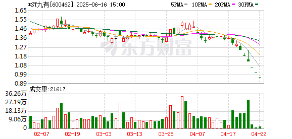 众盈易配 *ST九有：收到股票终止上市决定