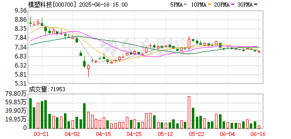 芝麻财富 模塑科技：曹克波任董事长兼总经理