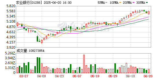 天猫配资 农业银行突遭举牌！险资继续买入