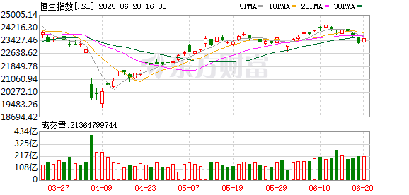 汇盈策略 科技风席卷港股！南向资金净流入超2300亿港元 长期资金还在等待进场