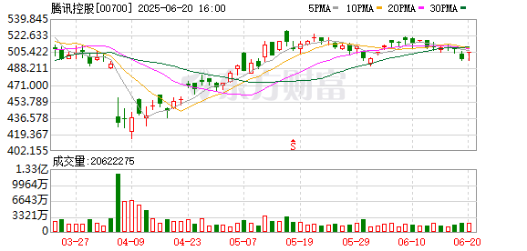 全电配资 微信红包重大更新！测试版支持电脑上收红包