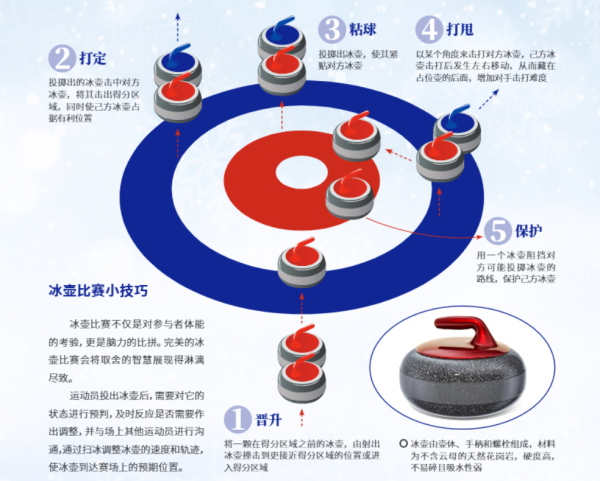 广盛网  冰壶不止“擦冰”！那些藏在冰面上的“精准算计”！