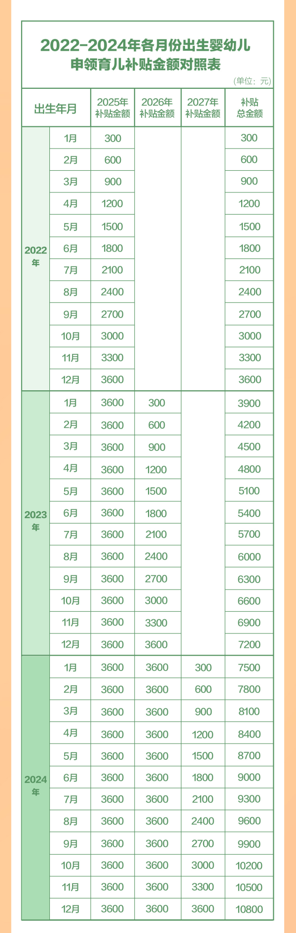 同花证券 2022年1月1日以后出生的婴幼儿均可领取育儿补贴  金额对照表公布_大皖新闻 | 安徽网