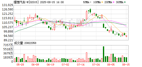 钜阵资本 理想汽车对i8配置进行统一调整：Pro版用户可退订或升级 港股股价迎来上涨