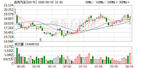 力创配资 剑指“全球最大机器人公司” 吉利竞技AI胜算几何？