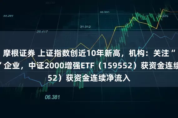 摩根证券 上证指数创近10年新高，机构：关注“小巨人”企业，中证2000增强ETF（159552）获资金连续净流入
