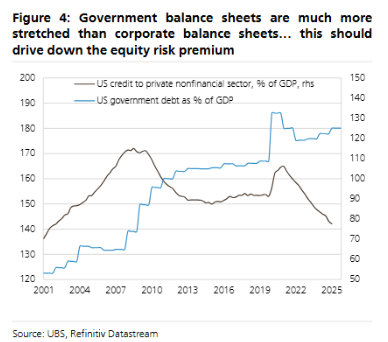 一鼎盈 当前AI泡沫究竟多大？瑞银：本轮泡沫比TMT时期更具“合理性”，三大见顶信号尚未出现